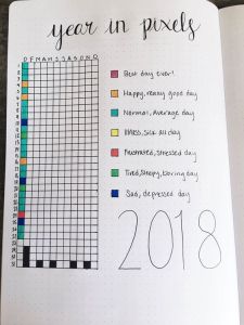 Indicatore dell'umore annuale con quadretti da colorare a seconda dell'umore